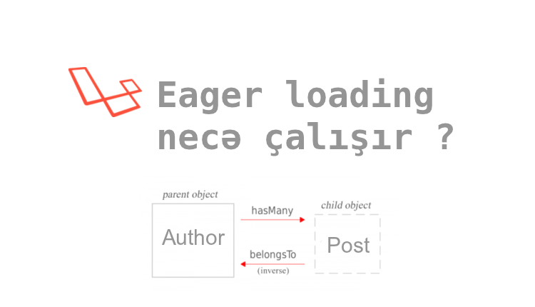 Laravel-də eager loading - with() və bir az da load() haqqında